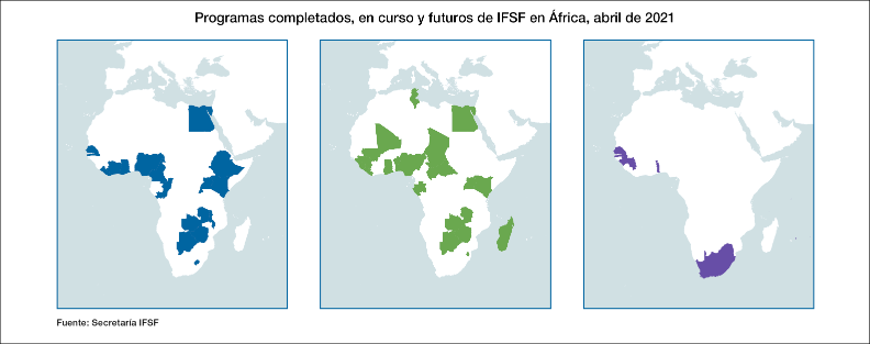 Programas IFSF en África, abril de 2021
Fuente: Secretaría IFSF